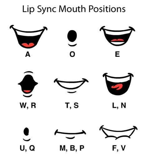 Lips1 536×576 Lip Sync Animation Mouth Animation Animation