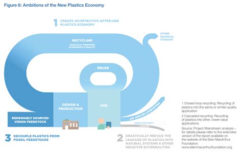 Indonesia Has A Plan To Deal With Its Plastic Waste Problem World