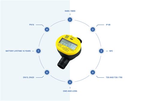 Qalcosonic W1 Smart Water Meter Ams Water Metering