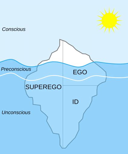 Id Ego And Superego In The Structural Theory Of Sigmund Freud