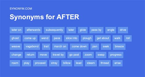 Another Word For After Synonyms And Antonyms