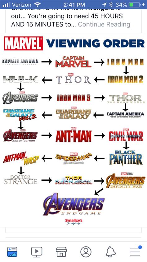 Avengers Movie Order To Watch Marvel Watch Order Avengers Movies In