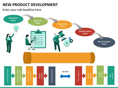New Product Development Powerpoint Template Sketchbubble