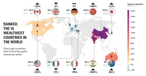 Ranked The Wealthiest Countries In The World In Economy Hot Sex Picture