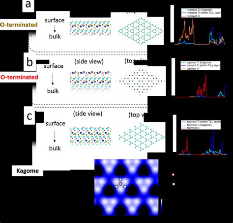 Figure S3 Results Of Density Functional Theory Dft Calculations