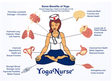 Yoga Benefits Yoganurse