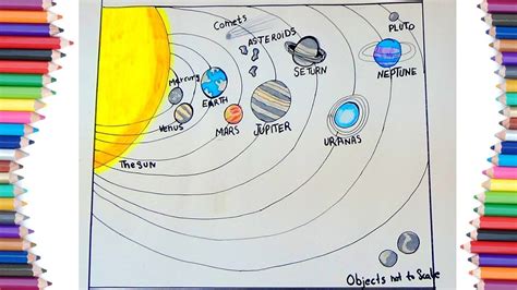 Planets Drawing For Kids At Explore Collection Of