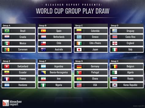 world cup draw ksawierowais