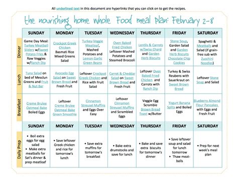 These meal plans are a selection of extracts from a number of popular diets. Bi-Weekly Whole Food Meal Plan (February 2-15) — the ...
