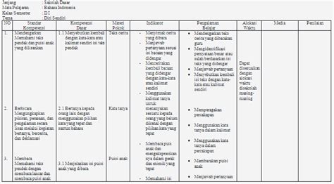 Pengembangan silabus dan rpp kurikulum 2013. Contoh Silabus Dan Rpp Bahasa Indonesia - IlmuSosial.id