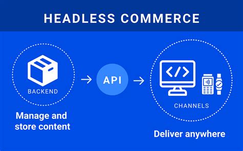 Headless ECommerce Platforms The Pros And Cons Digital Edge Blog