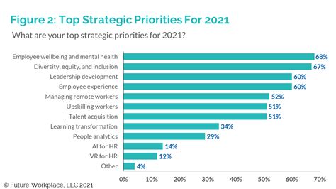 five strategic hr priorities for 2021 future workplace®