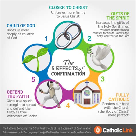 Infographic The 5 Effects Of The Sacrament Of Confirmation Catholic