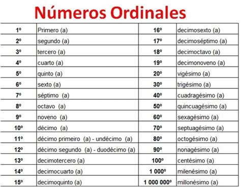 Numeros Ordinales En Ingles Del 1 Al 100 Cardinal Numbers Ordinal Numbers