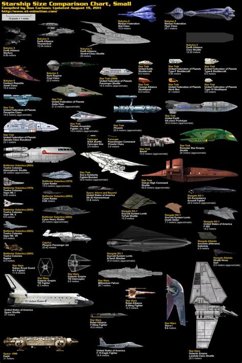Starship Comparison Charts Star Wars Ships Sci Fi Spaceships Star Wars