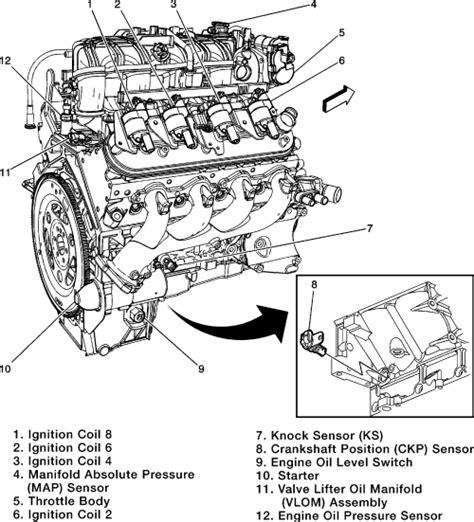 28 Chevy 53 Liter Engine Diagram Wiring Database 2020