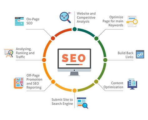 45 Benefits Of Seo And Why Every Business Needs Seo Barodian Advertising