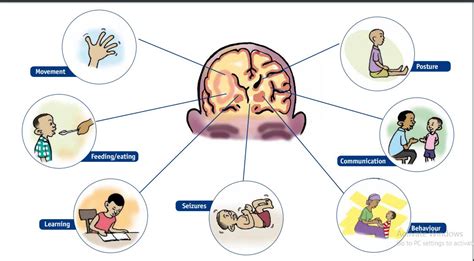 Early Intervention For Cerebral Palsy In Children Ri Care Helpmate