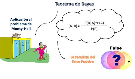 Probabilidad Teorema De Bayes Regla De Bayes Teorema De Images And