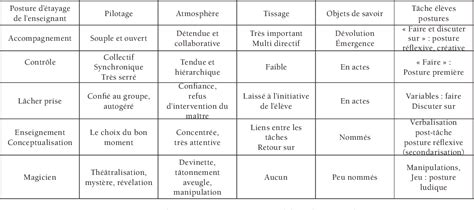 Les Gestes Professionnels Et Le Jeu Des Postures De Lenseignant Dans