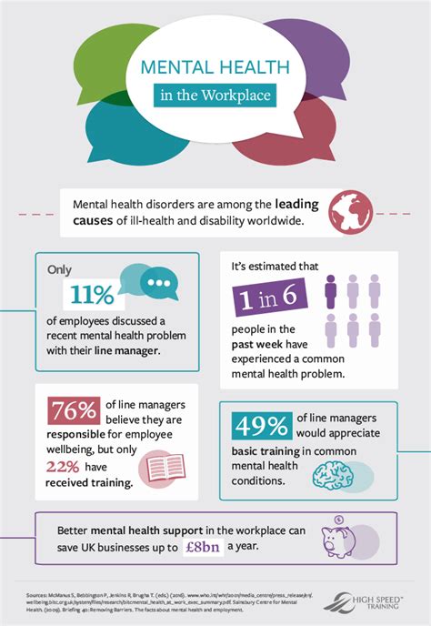 Mental Health In The Workplace Infographic Laptrinhx