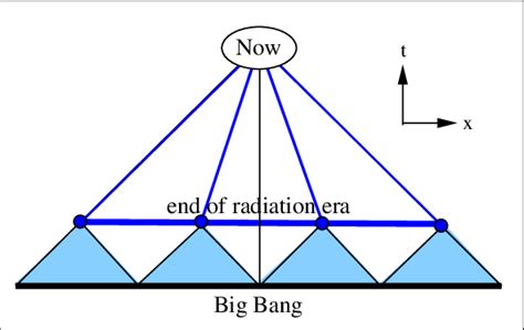 The Origin Of The Observed Cosmic Background Radiation Download