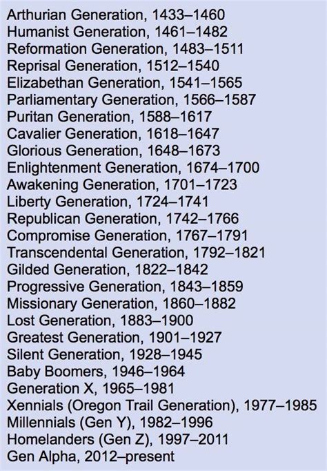 Generations Of Mankind Rcoolguides