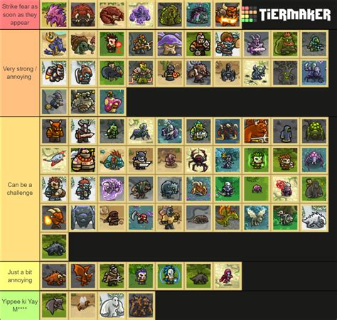 My Personal Enemy Tier List From The First Three Games R Kingdomrush