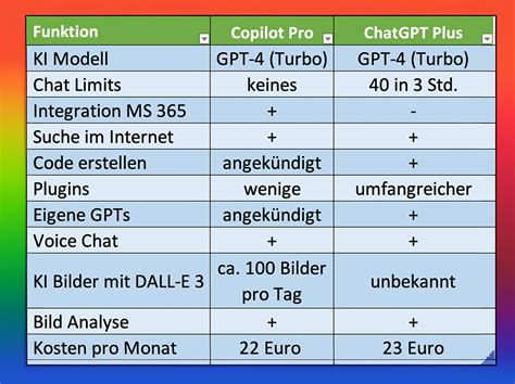 Copilot Pro KI In Microsoft Office Programmen