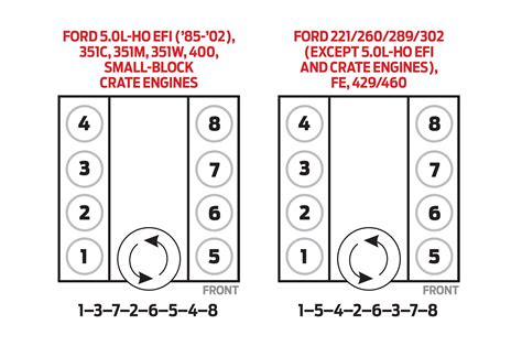 03 Ford Expedition 46 Firing Order 2022 Firing