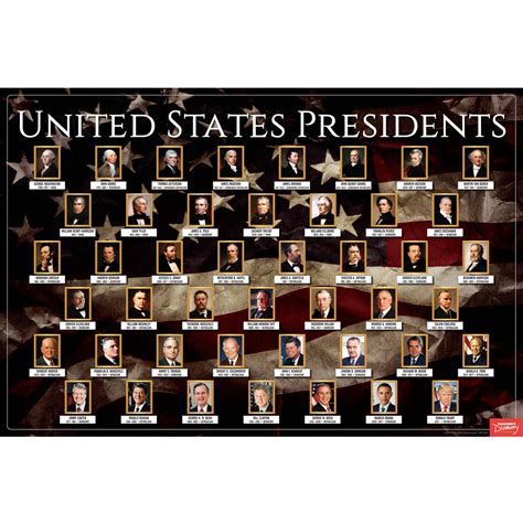The united states presidents chart measures 17 x 22, features each u.s. Presidents: Teacher's Discovery