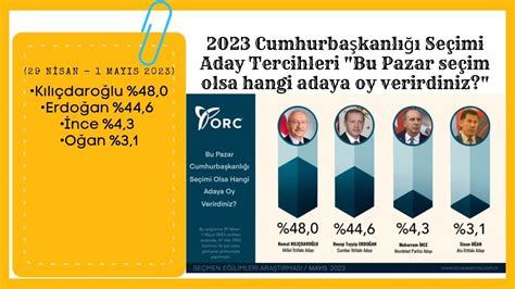 4 il ve Türkiye geneli son seçim anket sonuçları açıklandı