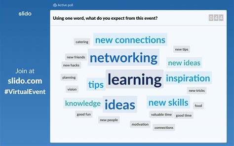 52 Word Cloud Examples For Your Meetings And Events Slido Blog
