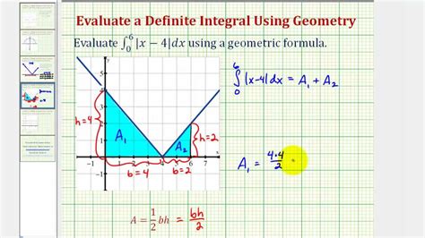 Ex Definite Integration Of An Absolute Value Function Using Geometric