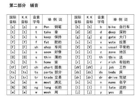 Kk Phonetic Symbols