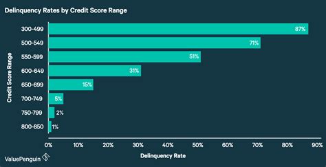 Discover has credit card options to fit every consumer. What's A Good Credit Score To Have? How To Get It ...