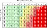Calculate Heat Index Images