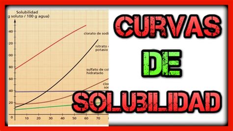 CURVAS DE SOLUBILIDAD o ESO Cómo interpretar gráficas solubilidad vs temperatura Disoluciones