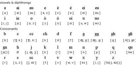 In questa unità impari l'alfabeto italiano, i nomi delle lettere e la in this unit you will learn the italian alphabet, the names of the letters and the pronunciation. Italian alphabet | Italian alphabet, Alphabet words ...