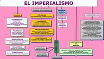 Imperialismo mapa conceptual ¡Guía paso a paso!