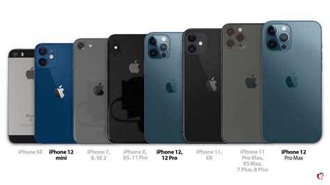 Iphone 12 Size Comparison All Iphone Models Side By Side Aivanet
