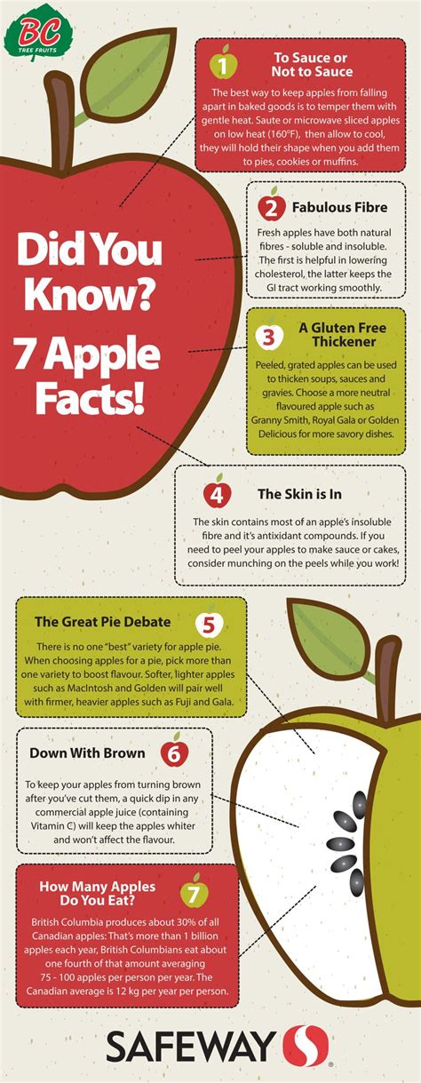 Best Apple Fun Facts Images On Pinterest Fun Facts Apples And Healthy Nutrition