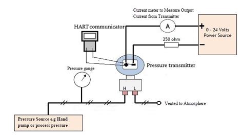 How To Calibrate Pressure Transmitter Using Hart Communicator