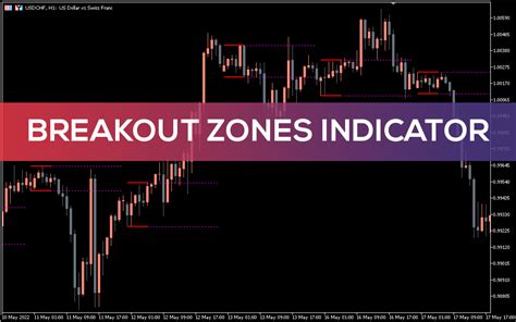 Breakout Zones Indicator For Mt5 Download Free Indicatorspot