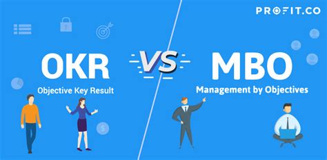 Okr Vs Mbo Differences And Similarities In Goal Setting