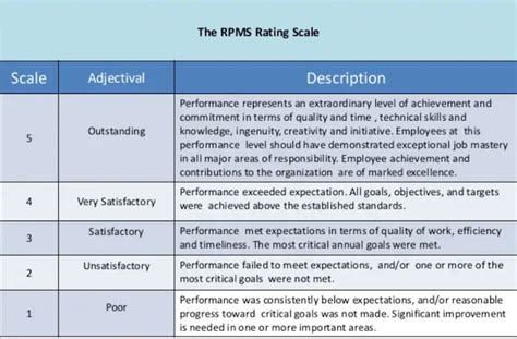 Microsoft Word Performance Review Templates Great Off