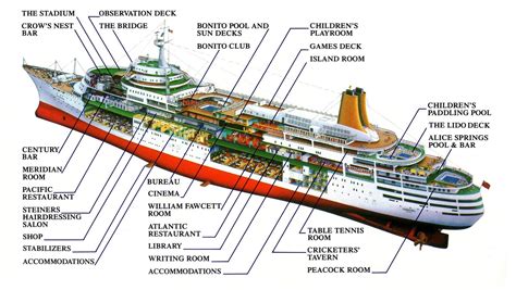 Ship Diagrams 101 Diagrams