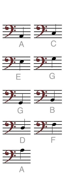 Bass Clef Flash Cards Printable Free
