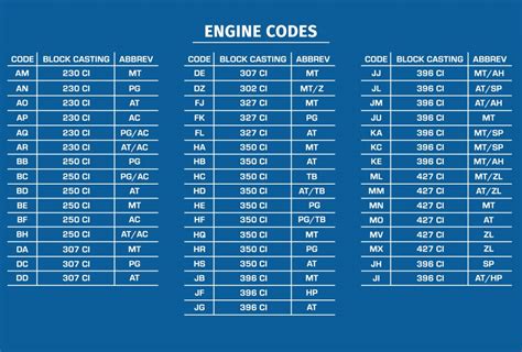 Engine Codes Ground Up Motors
