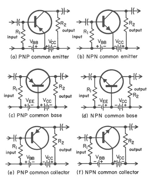 Bjt Bipolar Junction Transistors